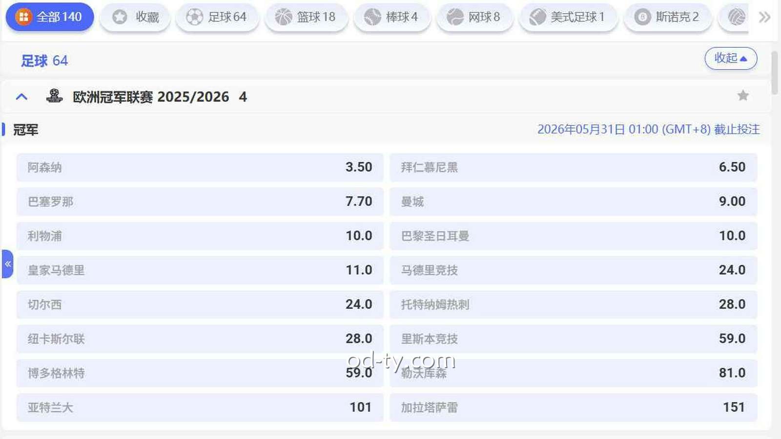 OD体育 | 欧冠冠军投注赔率