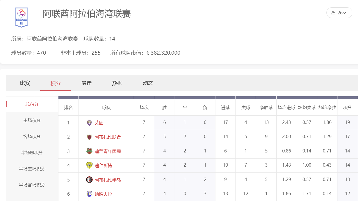 OD体育阿联酋超级联赛投注攻略：从数据到盘路全面拆解