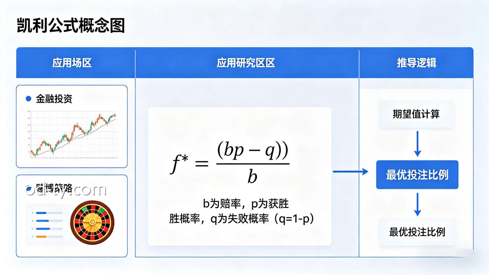 OD体育 | 凯利公式概念图
