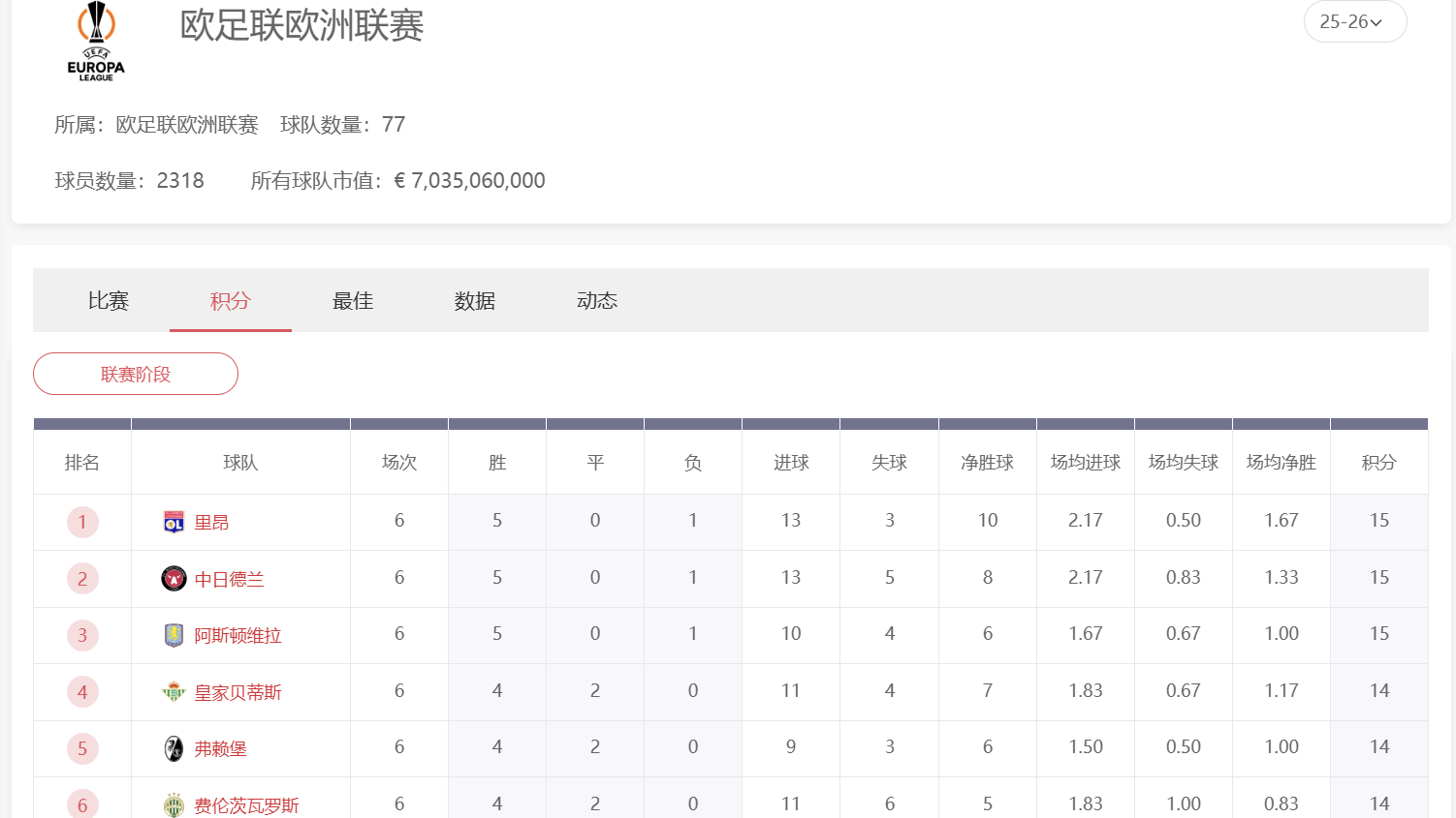 OD体育 | 欧联杯投注
