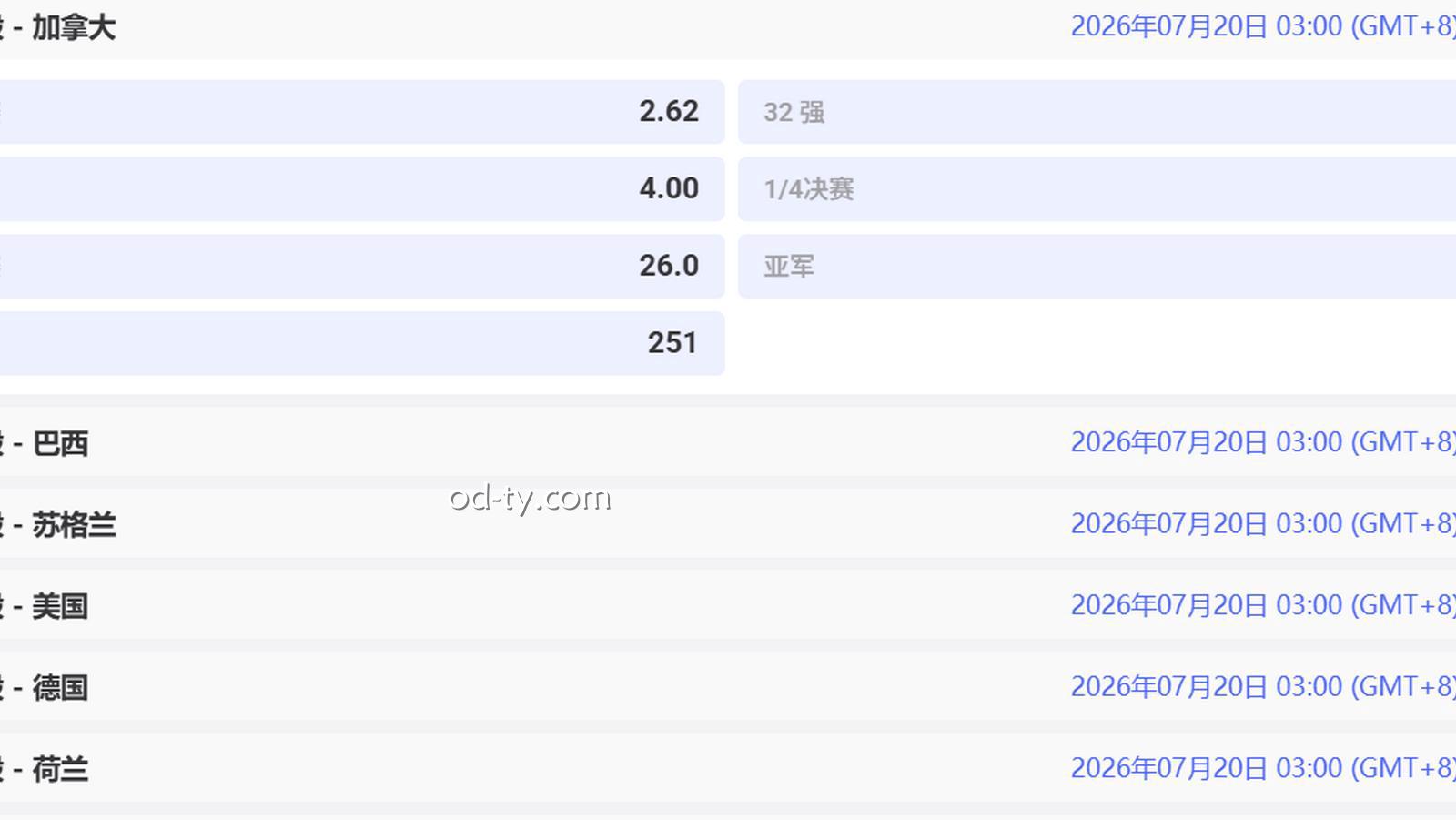 OD体育2026世界杯加拿大淘汰阶段赔率公布,世界杯竞猜全阶段赔率详解