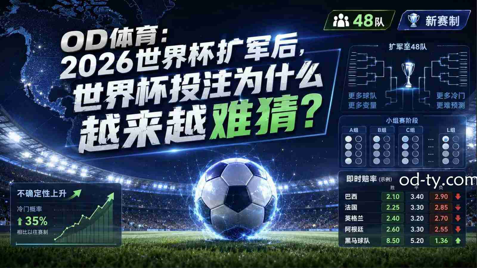 OD体育：2026世界杯扩军后，世界杯投注为什么越来越难猜？