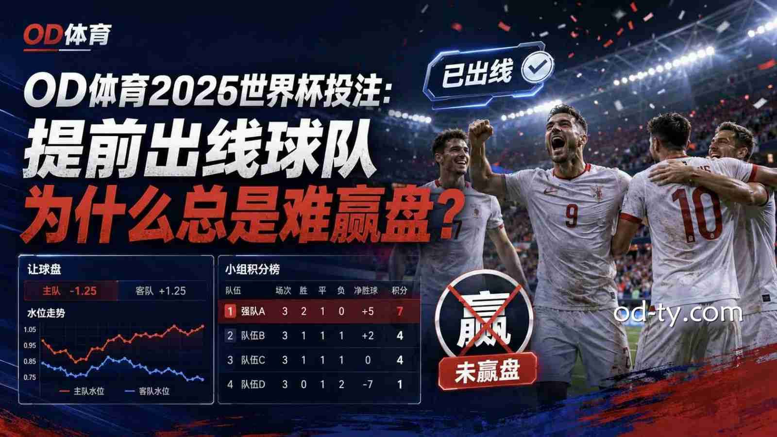 OD体育2026世界杯投注：提前出线球队为什么总是难赢盘？