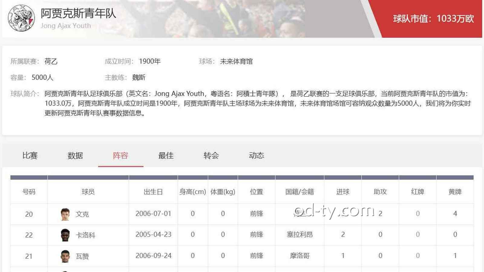 OD体育足球投注攻略:荷乙联赛青年队的比赛该怎么玩才容易赢?