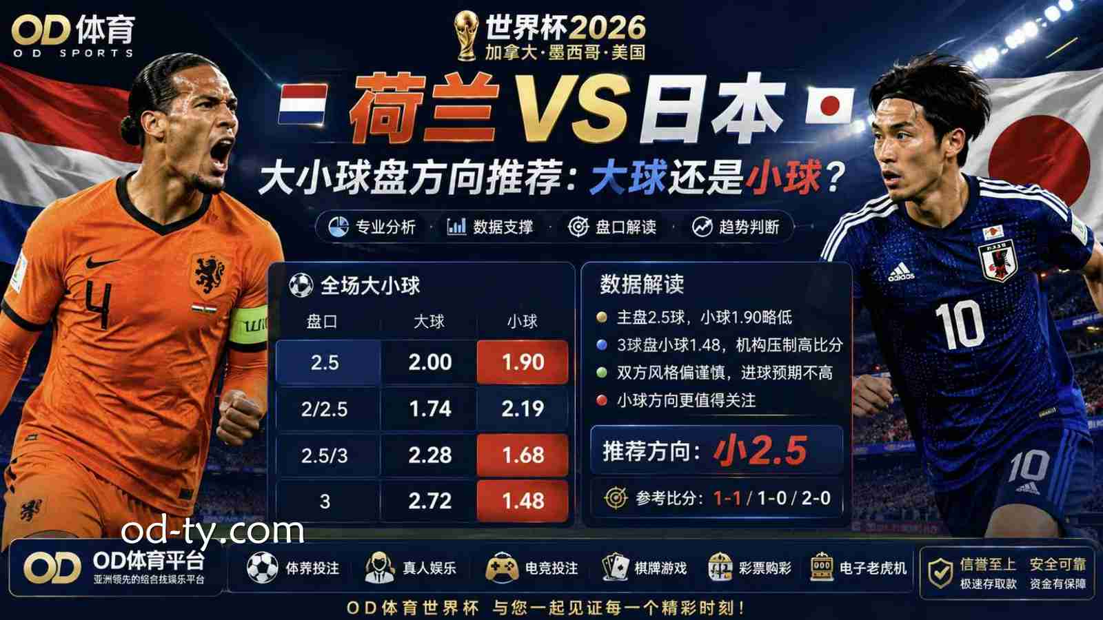 OD体育荷兰VS日本大小球盘方向推荐:大球还是小球?