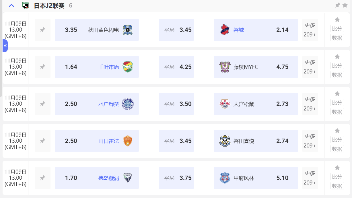 OD体育日职乙投注与分析全指南攻略