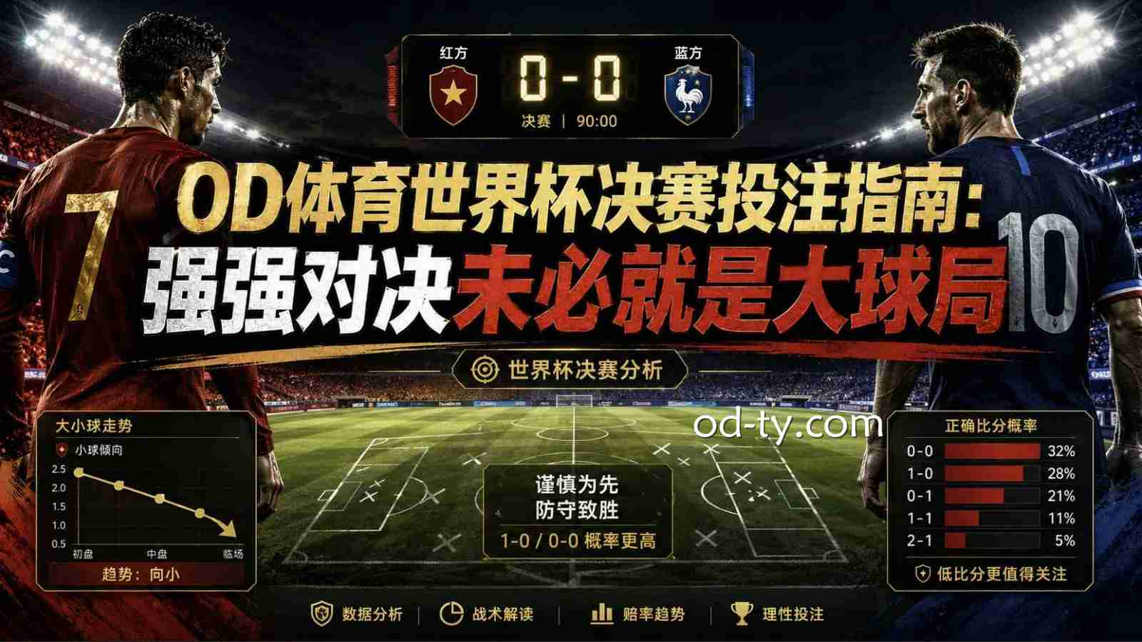 OD体育世界杯决赛投注指南：强强对决未必就是大球局