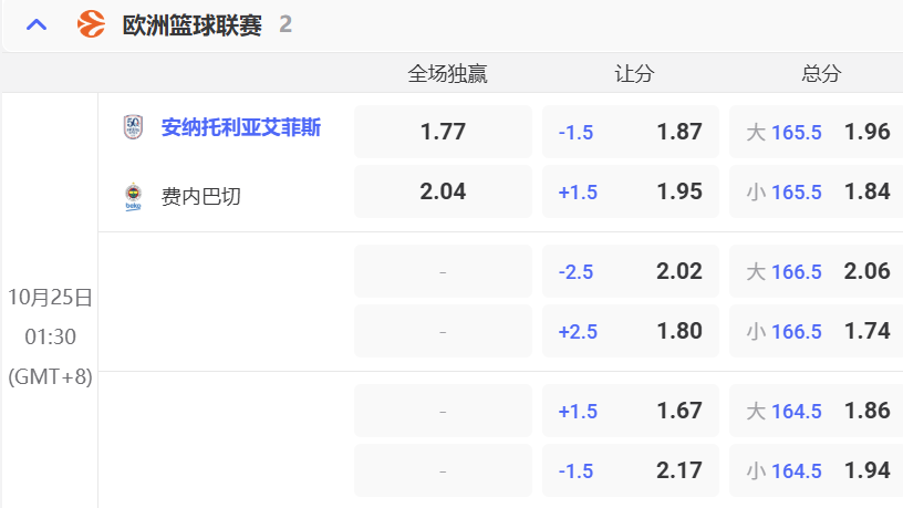 欧篮联投注全攻略:用OD体育看盘口、抓节奏、轻松打稳胜率!