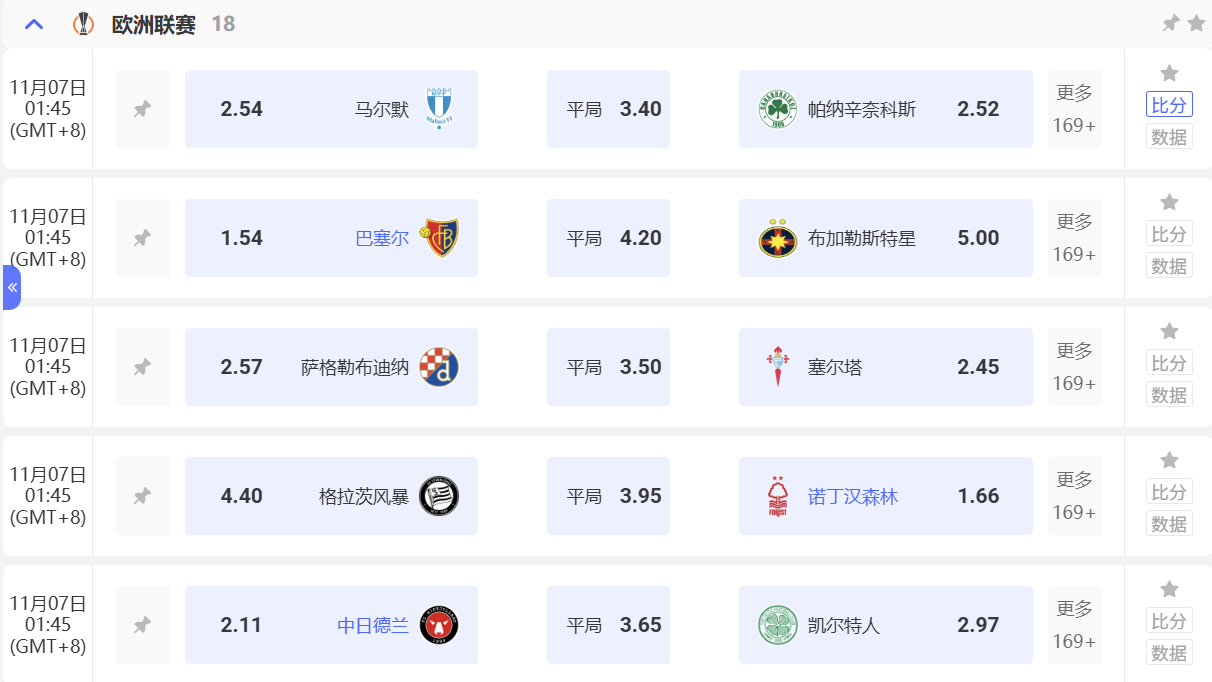 OD体育欧联杯投注攻略:掌握欧联杯特点,提升胜率的核心技巧