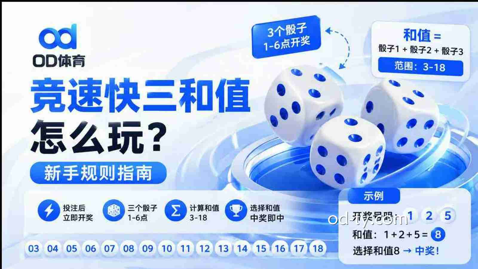 OD体育《竞速快三》和值怎么玩?新手规则指南