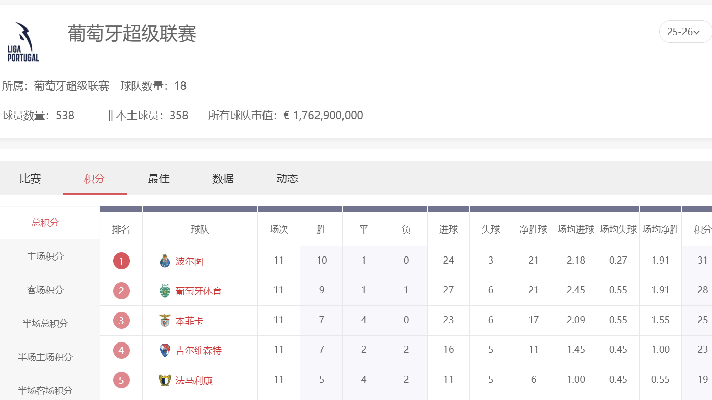 OD体育葡萄牙超级联赛投注全攻略：葡超分析秘籍公开！