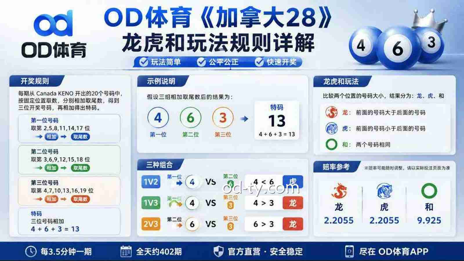 OD体育《加拿大28》龙虎和玩法规则详解