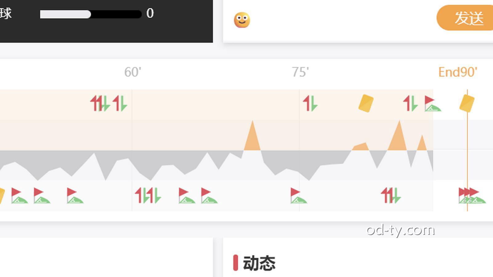 OD体育 | 滚球分析技巧