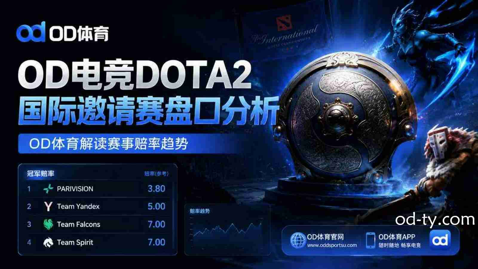 OD电竞《DOTA2》国际邀请赛盘口分析：解读赛事赔率趋势