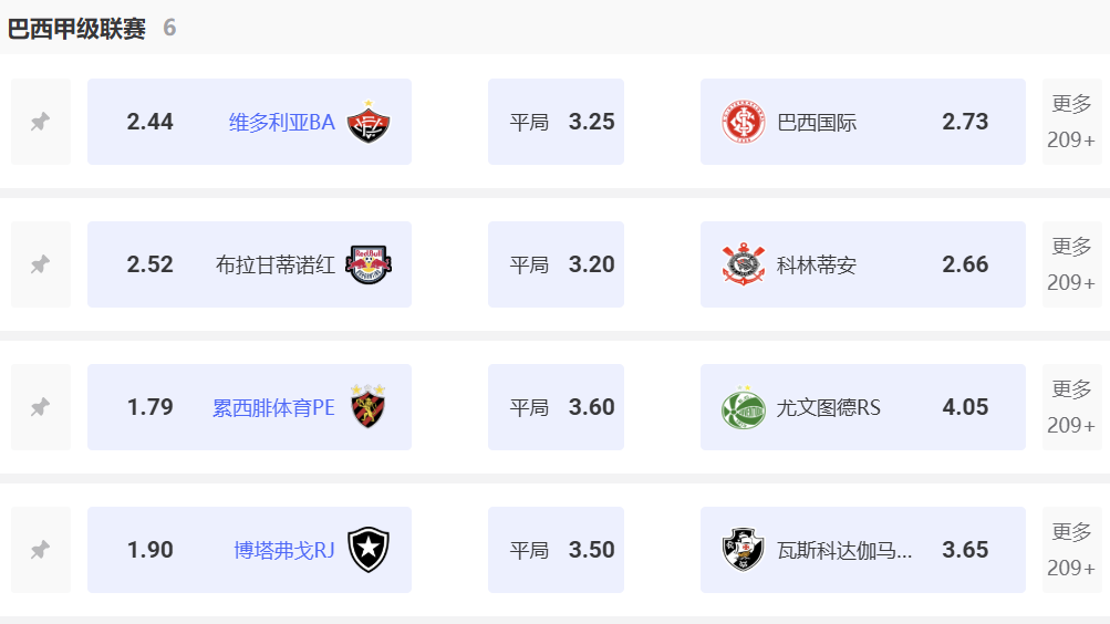 OD体育巴西甲级联赛投注攻略：掌握节奏，轻松拿下稳盘！